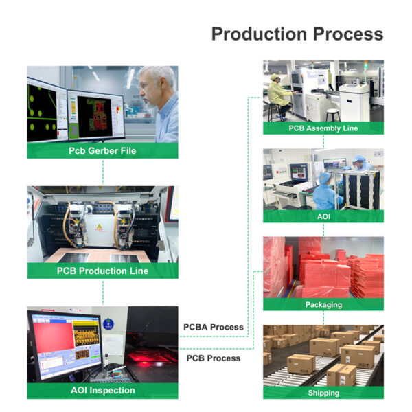 Custom Multilayer PCB & PCBA Assembly OEM Supplier Service