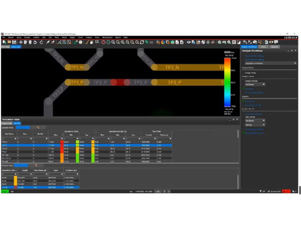 How do different PCB stackups affect impedance at high frequencies