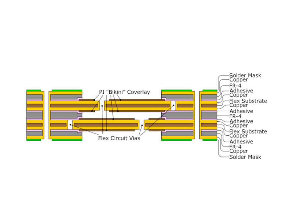 Should I use RA (rolled annealed) or ED (electrodeposited) copper for flex circuits