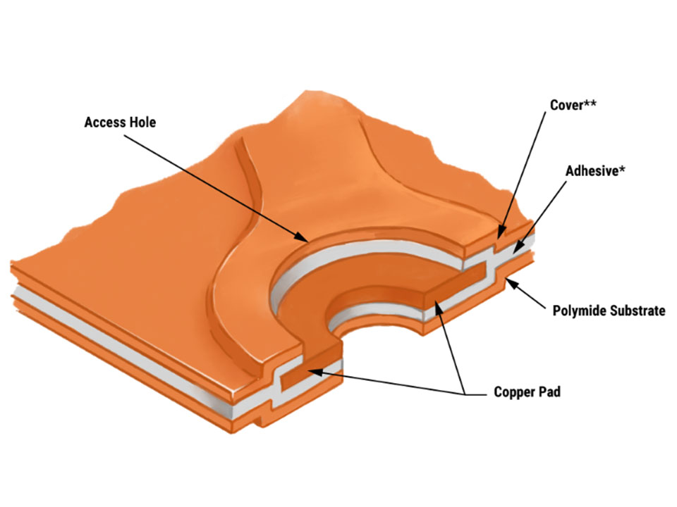 What thickness of flex PCB material is best for wearables