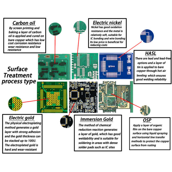 Wholesale FR4 Single-Sided PCB With HASL Surface Finish